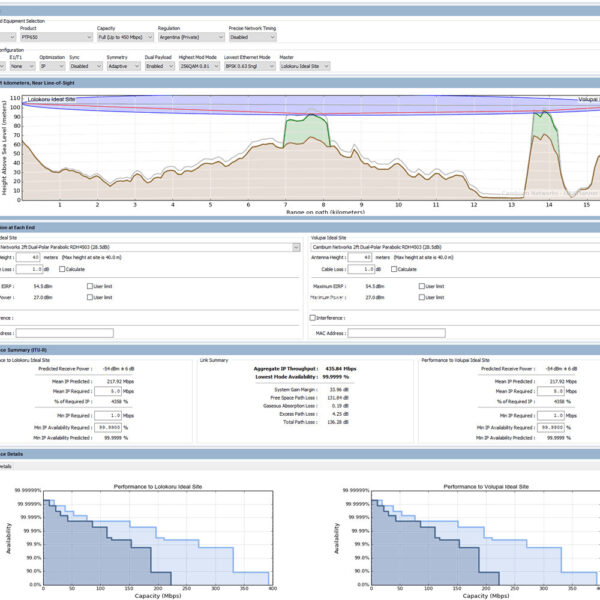 Desktop Site Survey - Microwave Link