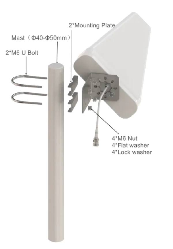 RFI Wideband 9-11dBi 4G +5G Enclosed LPDA Antenna - 700-4000MHz  - Image 2